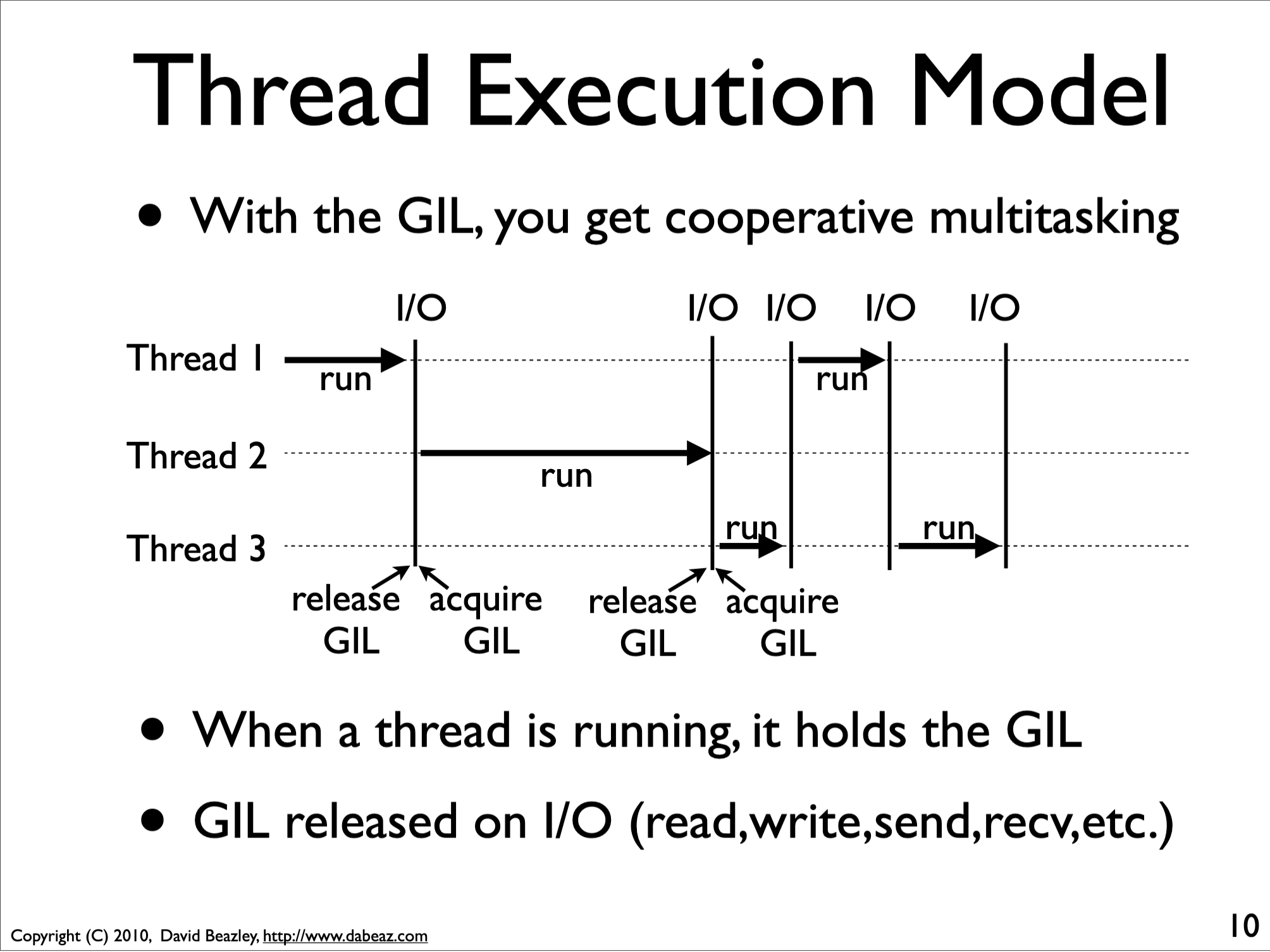 sequence diagram of python threads