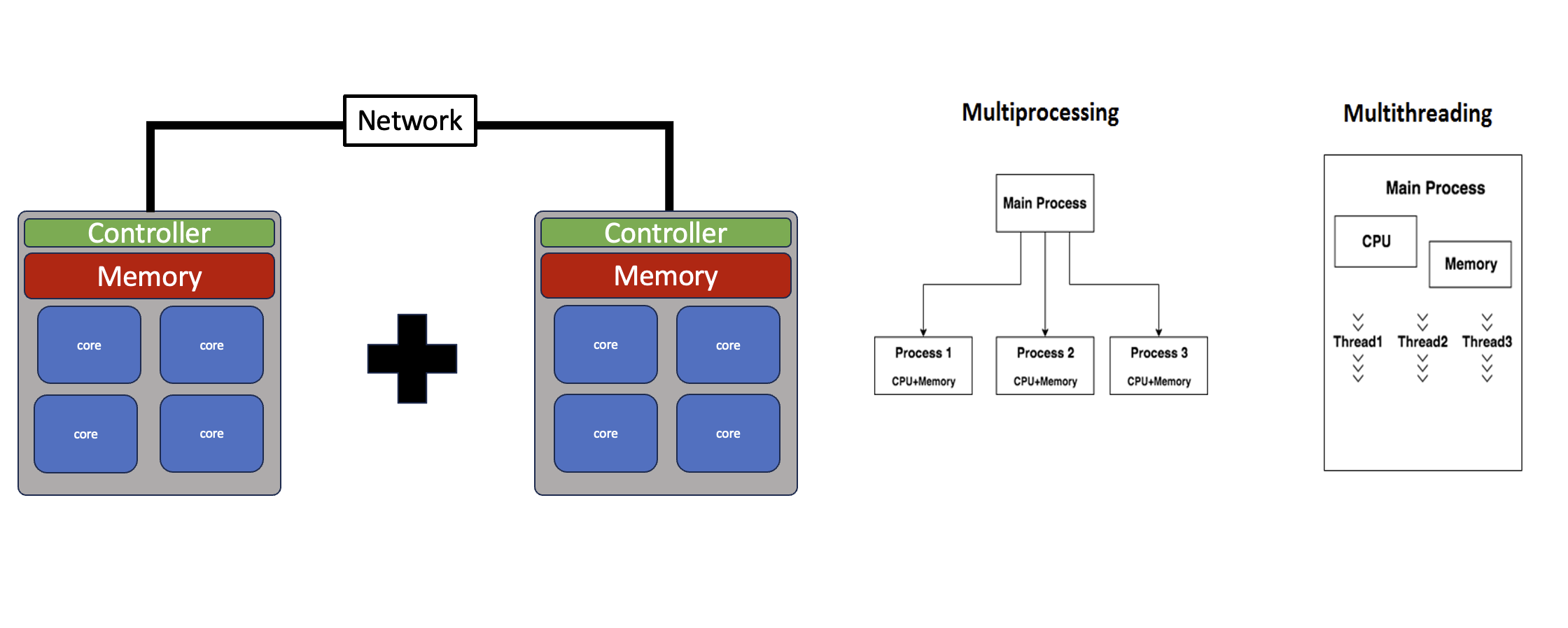 parallelism in python