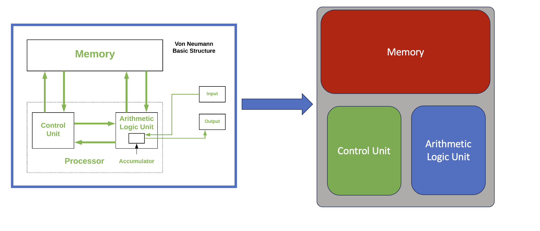 diagram with arrows